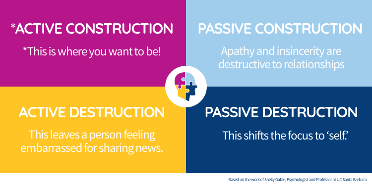 positive psychology quadrant inclusive nursing