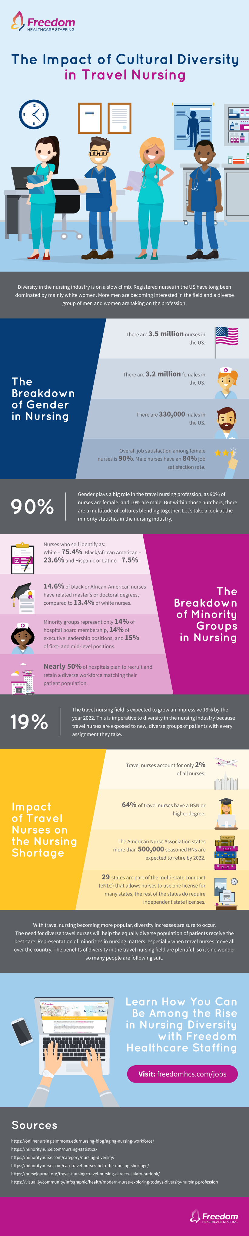 Freedom Healthcare Diversity Infographic
